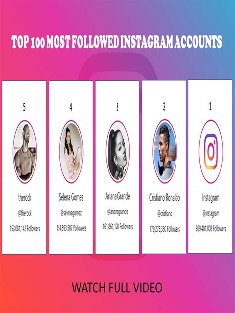 famous instagram accounts|100 most followed instagram accounts.